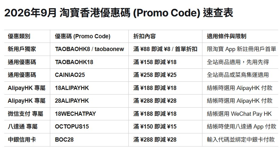 淘寶9月香港優惠碼大集合